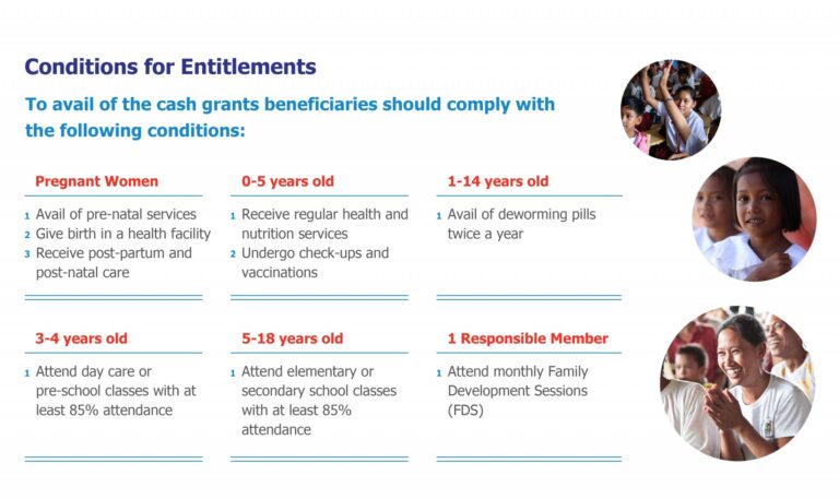 DSWD Pantawid Pamilyang Pilipino Program (4Ps) Benefits - Assistance.PH