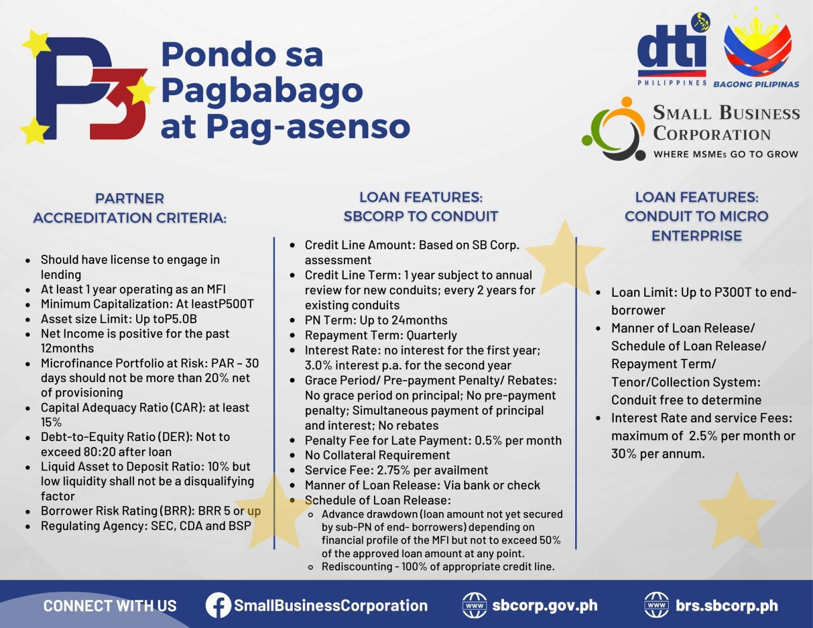 SBC Pondo sa Pagbabago at Pag-Asenso (P3) Program - Assistance.PH