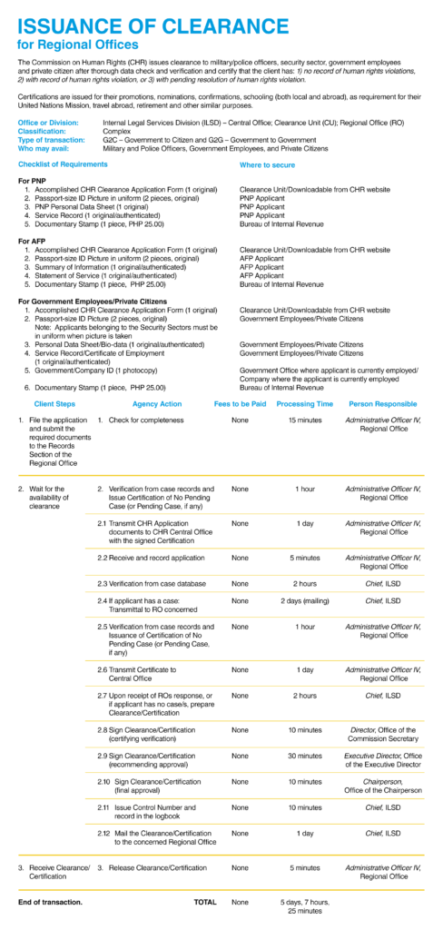 How to Access the Human Rights Assistance Services Offered by the CHR ...