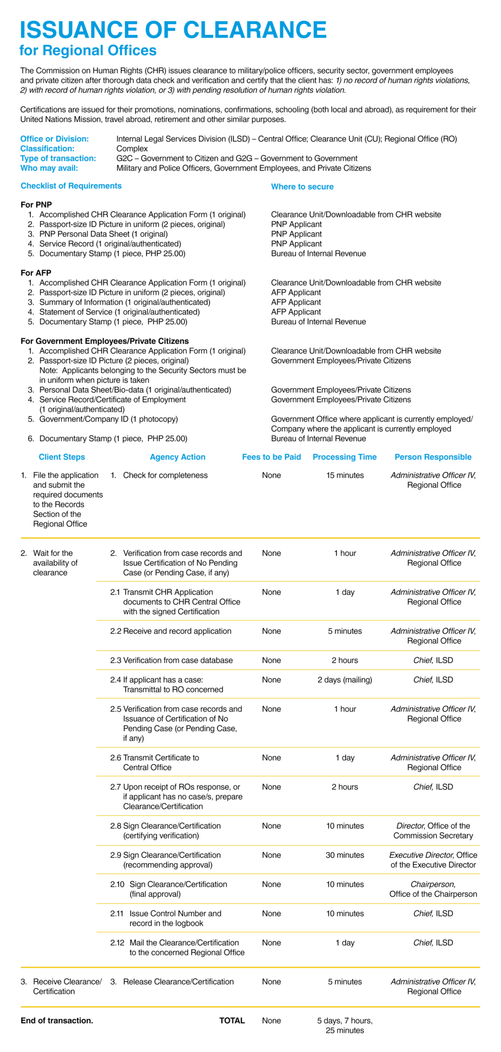 How to Access the Human Rights Assistance Services Offered by the CHR ...