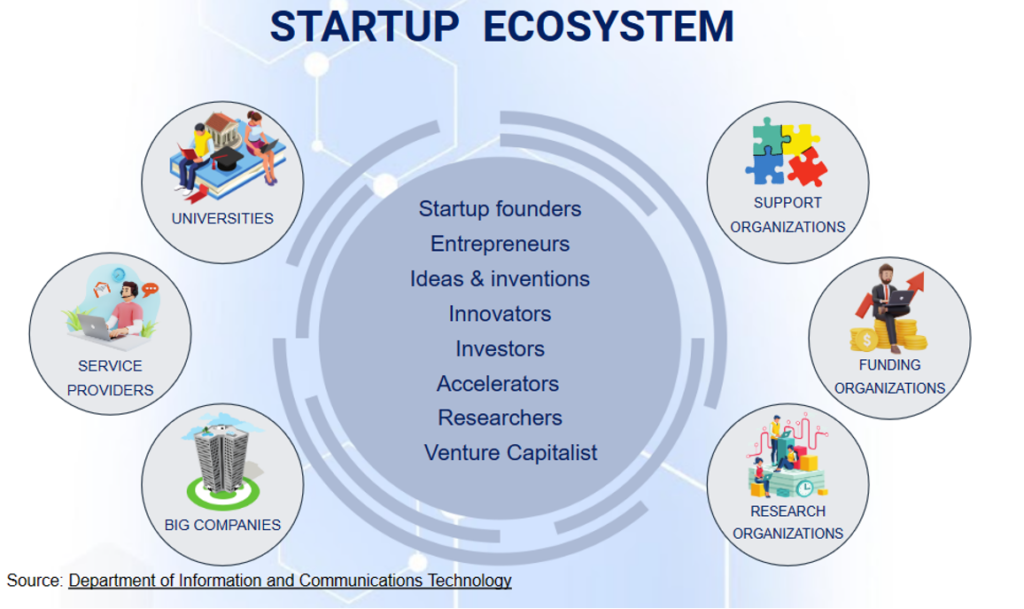 Understanding the PH Startup Venture Fund (SVF)