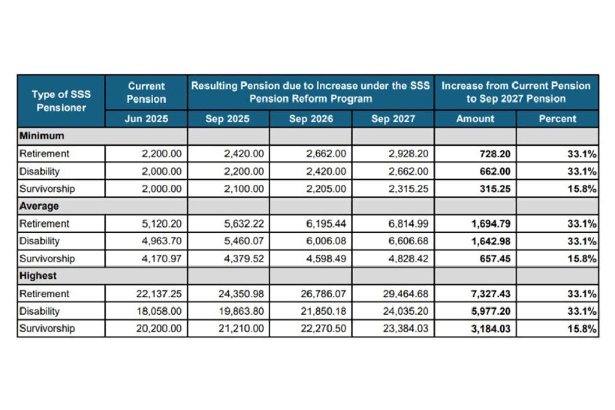 sss pension 2025 updates